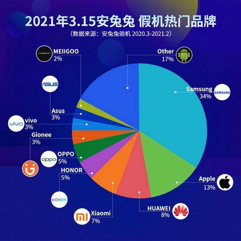 Samsung, Apple Di antara merek teratas yang ponsel cerdasnya disalin oleh produsen ponsel palsu