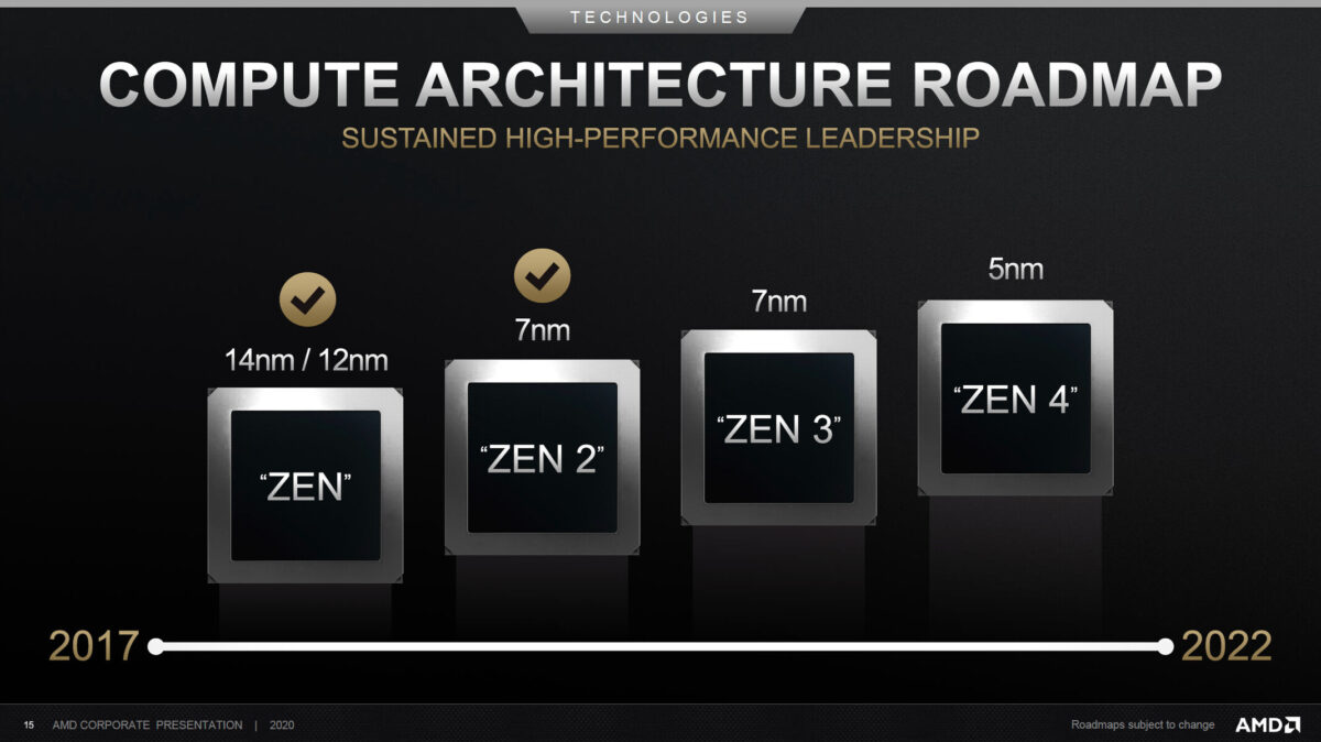 Intel à rasca com 7nm operativsystem?  AMD har en kamera på 5nm!