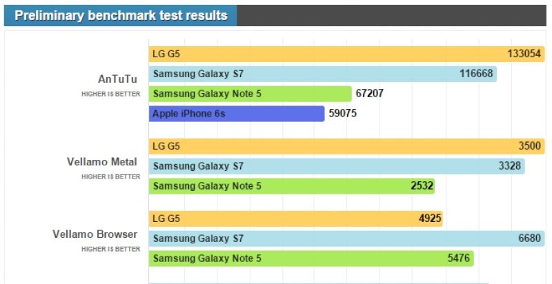 Samsung LG