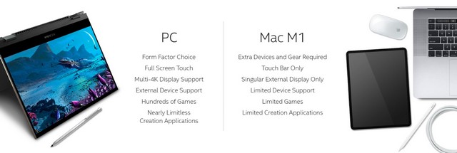 Intel phát hành trang web để hiển thị Apple Hạn chế của M1