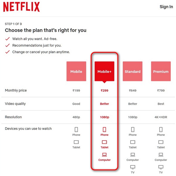 Netflix Rs.  Kế hoạch 299 cho Ấn Độ