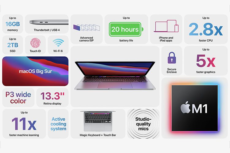 Apple Công bố MacBook Pro 13 inch mới với Apple Chip M1