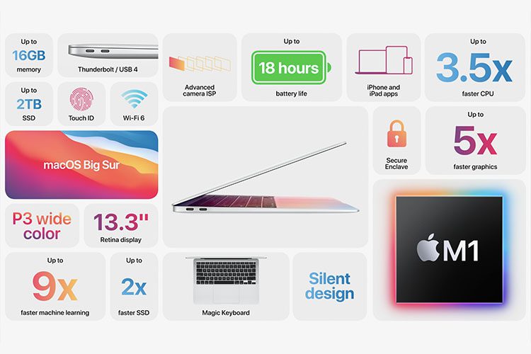 Apple Công bố MacBook Air mới với Apple Chip M1