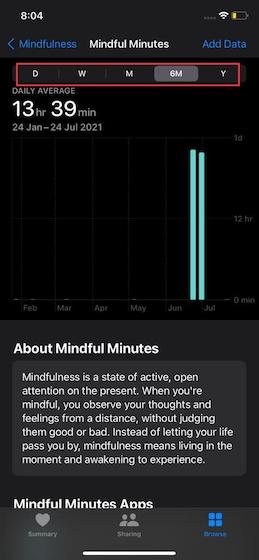 Kolla in mindfulness-data från watchOS 8 