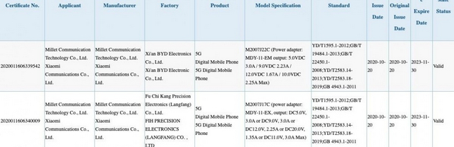 redmi bisa Note 10 model bersertifikat di Cina, Rusia