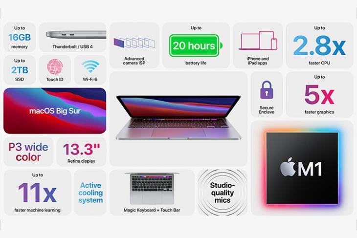 macbook pro với apple m1