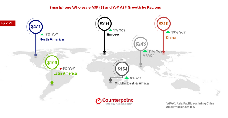Trung Quốc đóng góp 72% doanh thu từ điện thoại thông minh 5G toàn cầu trong quý 2 năm 2020: Báo cáo