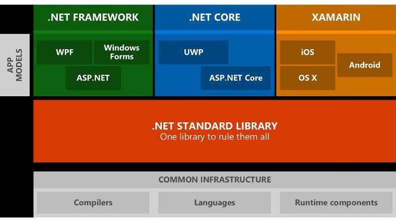 .NET Framework là gì và tại sao nó lại cần thiết?