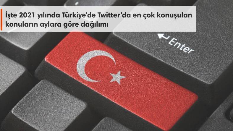 Điều gì được thảo luận nhiều nhất trên mạng xã hội ở Thổ Nhĩ Kỳ vào năm 2021?