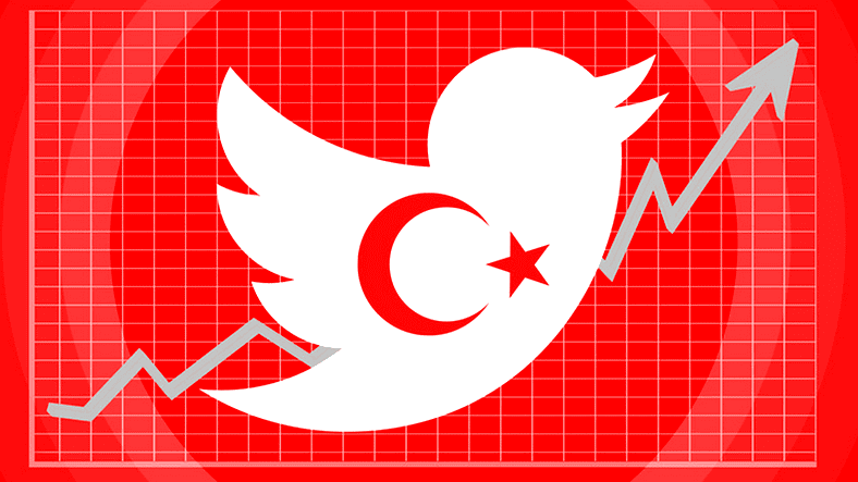 ở Thổ Nhĩ Kỳ vào năm 2018 Twitter Thế giới đã nói gì?