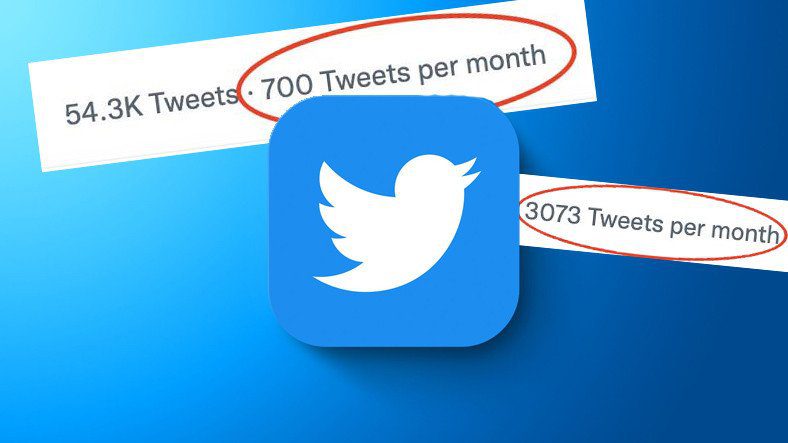 TwitterCho biết bạn có bao nhiêu Tweet trung bình mỗi tháng