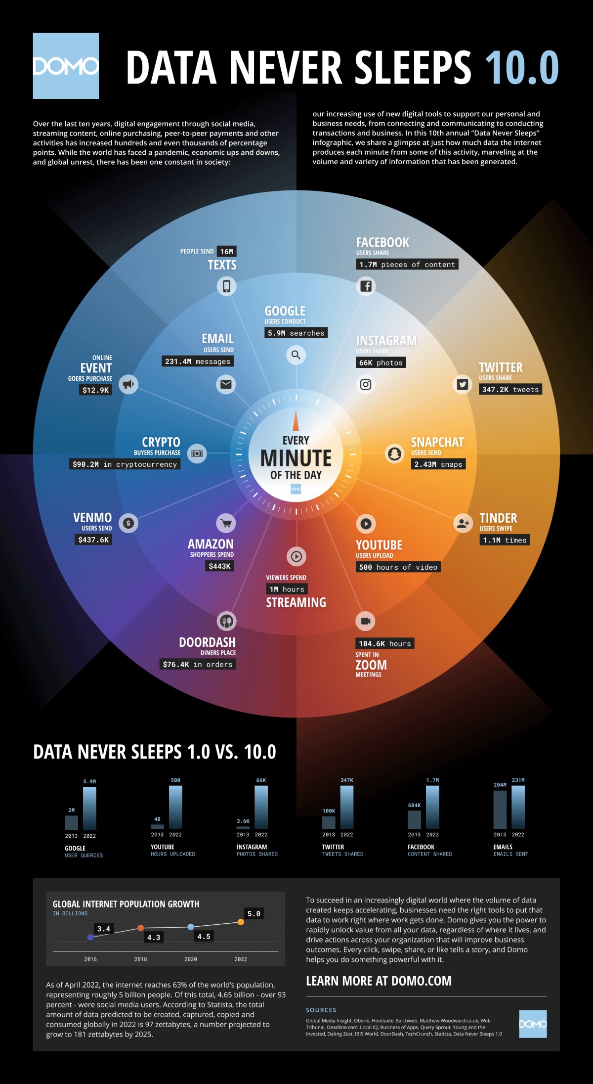 infographic-22-data-never-sleep-10