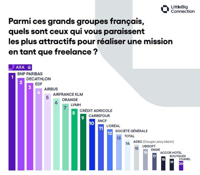 nghiên cứu-nhỏ-lớn-kết nối-xếp hạng-nhóm-lớn-người Pháp-người làm tự do