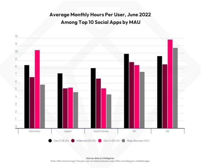 data-ai-average-month-hours-per-user-june-2022