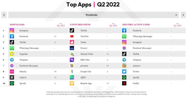 top-10-quốc tế-ứng dụng-quý 2