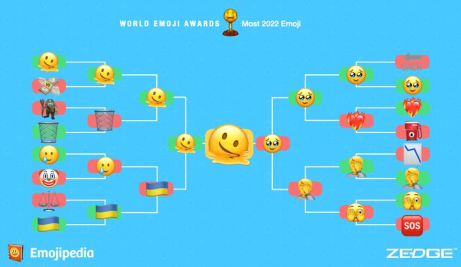 world-emoji-Prize-most-2022-emoji