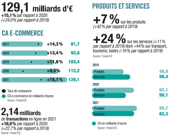 e-commerce-2022-fevad-daily-report