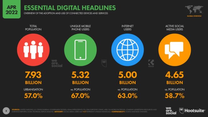 Digital-2022-April-Statshot-Report-Headlines