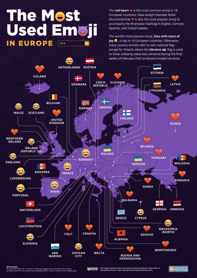 được sử dụng nhiều nhất-emojis-twitter-2022-châu Âu