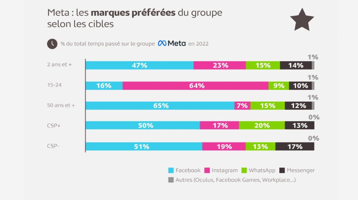 meta-apps-usages-french-2022
