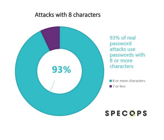 specops-mật khẩu-bị xâm nhập-8-nhân vật