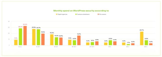 patchestack-Budget-security-site-wordpress