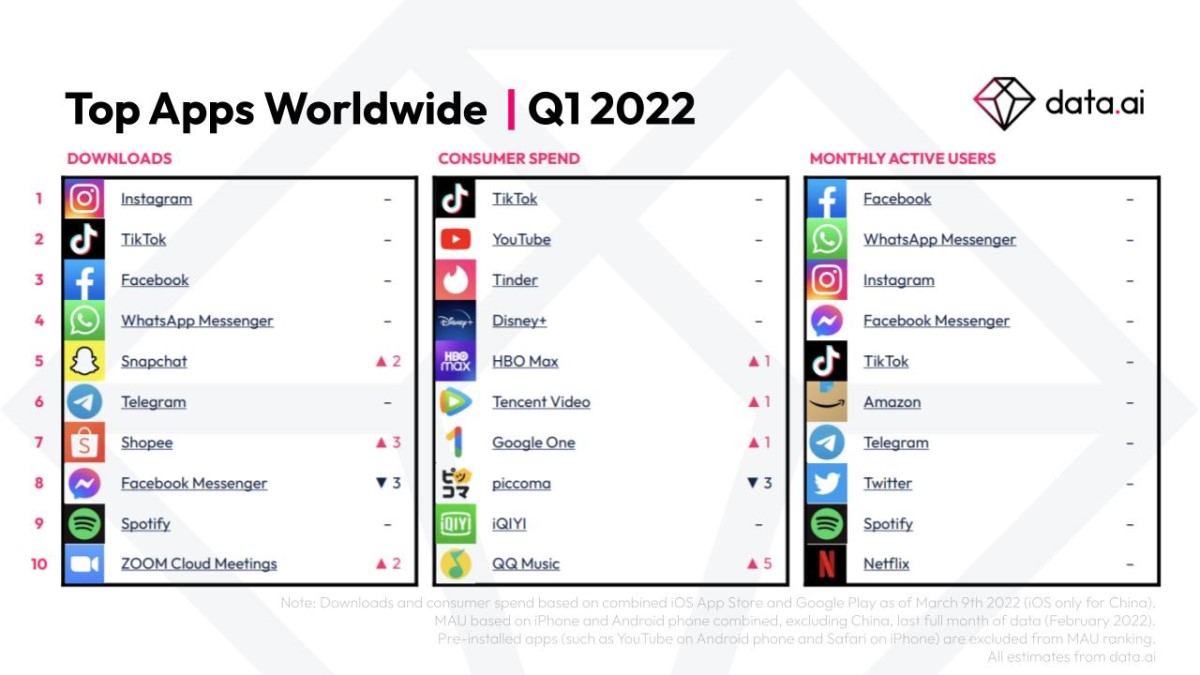 top-apps-global-Q1-2022-data-ai
