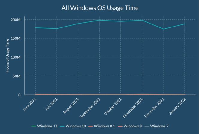 lòng sông-báo cáo-tất cả-OS-Windows