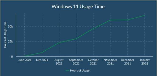 lòng sông-báo cáo-windows-11-thời gian sử dụng