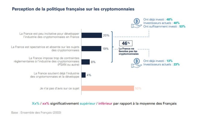 nghiên cứu-tiền điện tử-nước Pháp-chính trị-tiền điện tử
