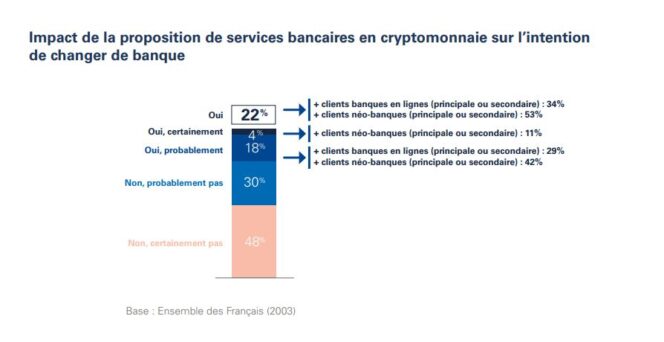 học-crypto-Pháp-vs-ngân hàng