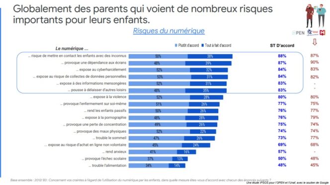 nghiên cứu-mở-nhận thức-cha mẹ-vs-con cái-rủi ro