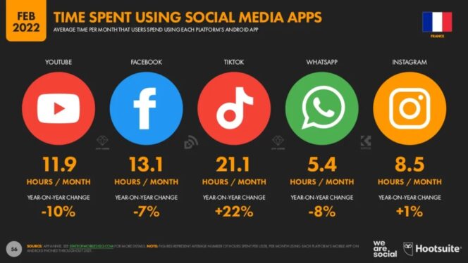 digital-report-2022-time-pass-apps