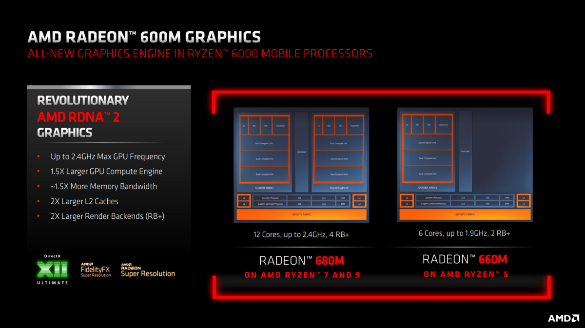 AMD Ryzen 6000 RDNA 2 © WCCF Tech