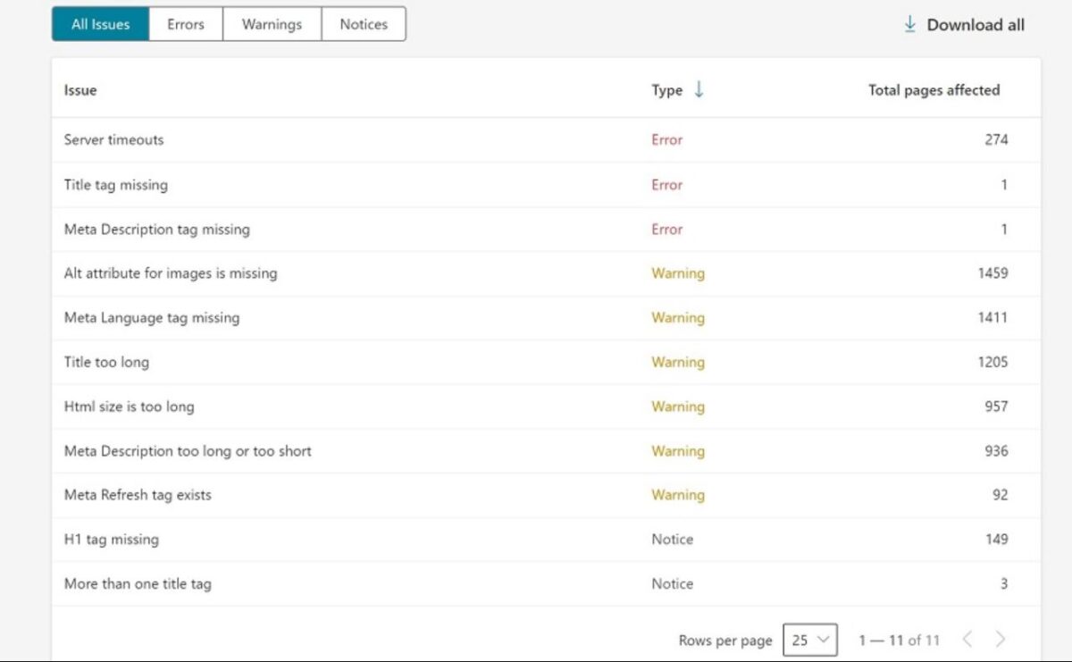 Bing ra mắt công cụ kiểm tra SEO miễn phí: Quét trang web