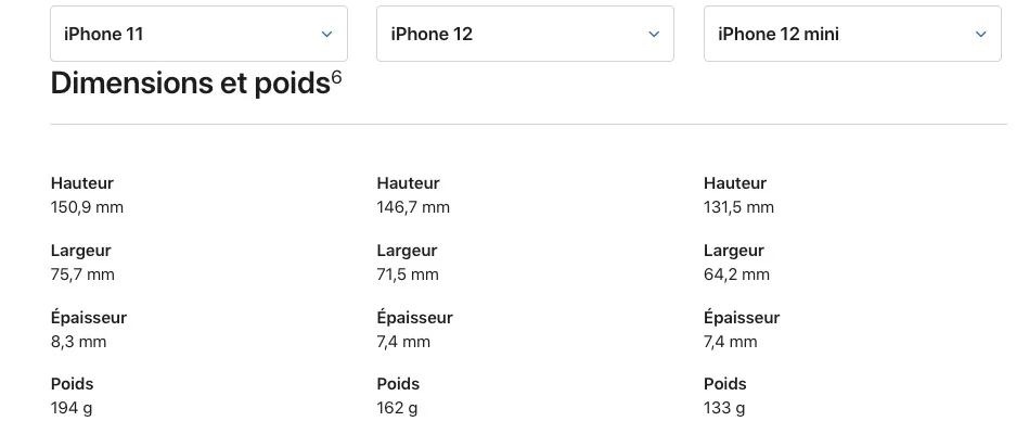 So sánh iPhone 11 iPhone 12