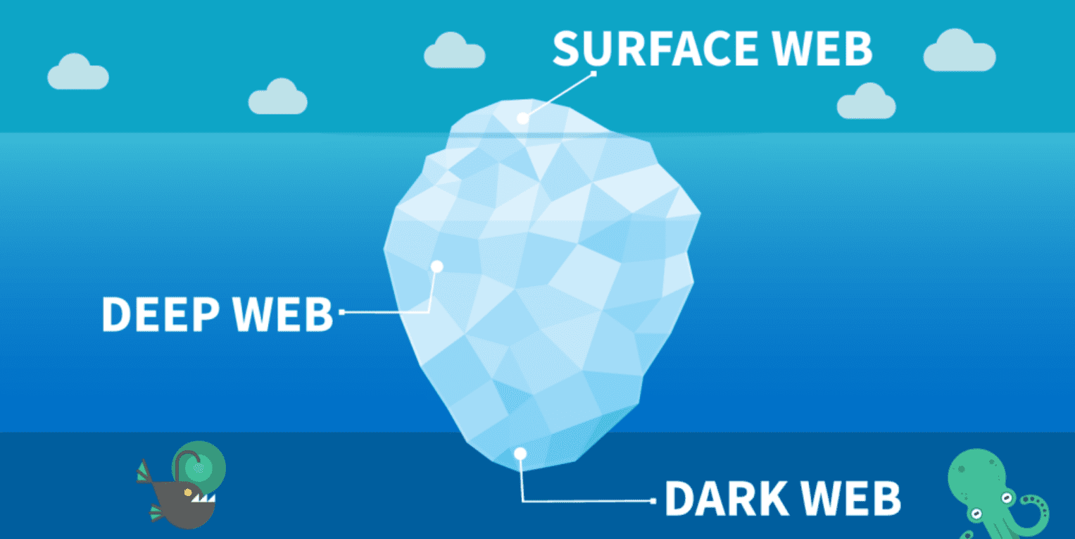 Darknet, Dark Web, Deep Web och Surface Web, vad är skillnaden?