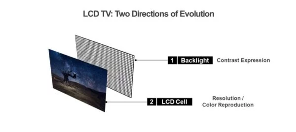 Đèn LED mini - LCD - LG © LG