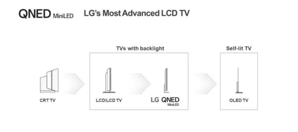 Đèn LED nhỏ - LG_1 © LG