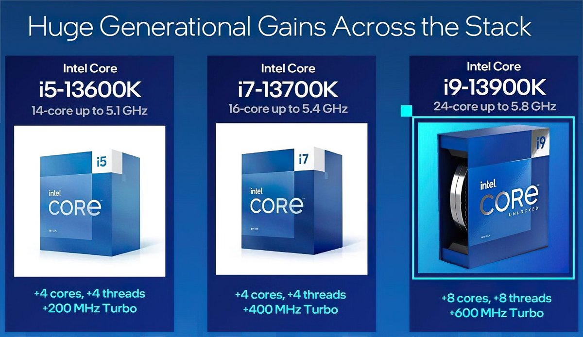 Intel Raptor Lake Core i5 /7/9-13000 © Intel
