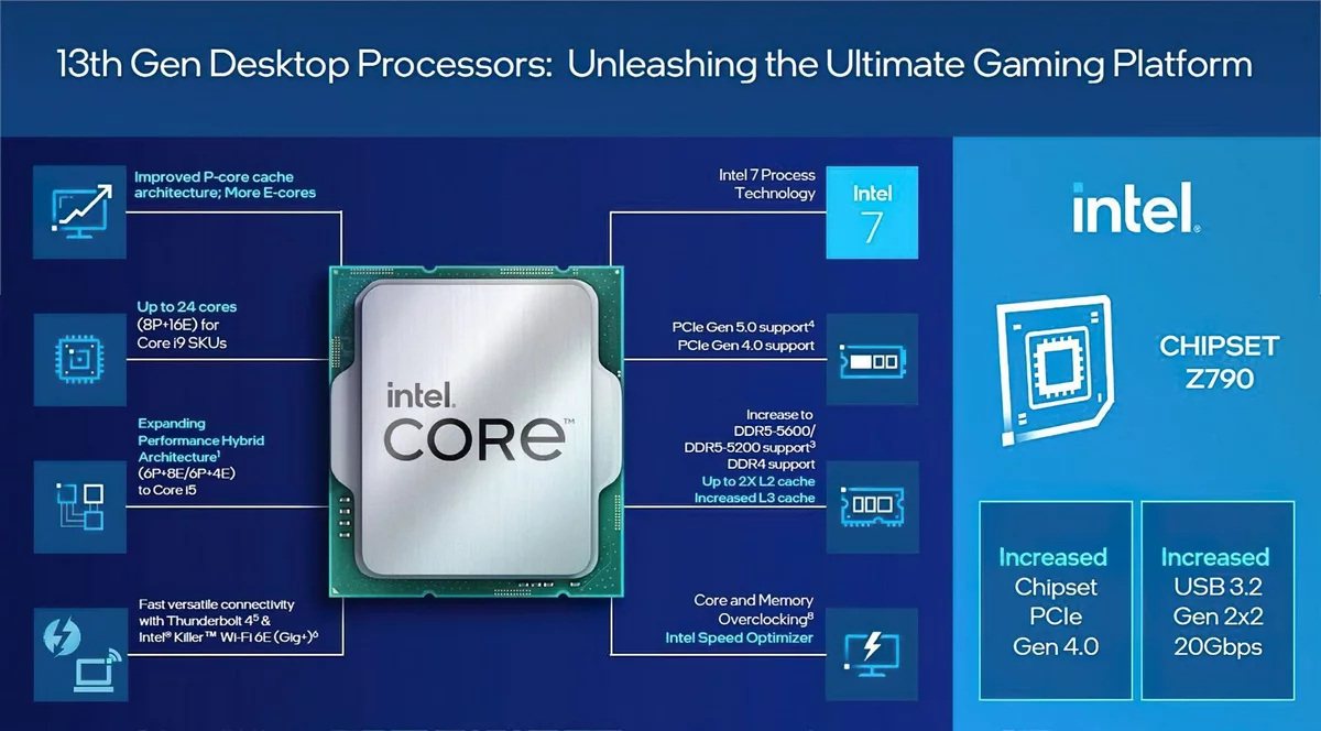 Intel Raptor Lake Core i5 /7/9-13000 © Intel
