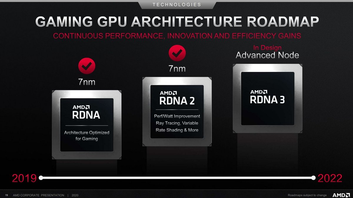 Lộ trình AMD RDNA3 © AMD