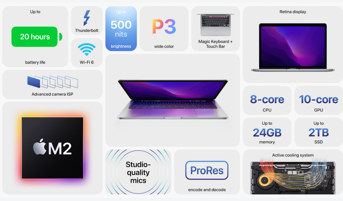 Tóm tắt wwdc 2022 MacBook Pro