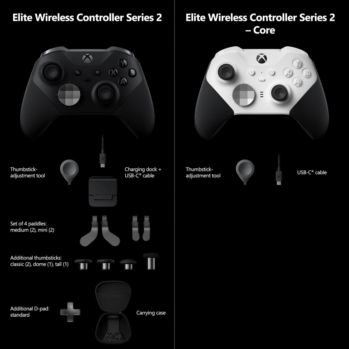 So sánh Xbox Series 2 © Microsoft