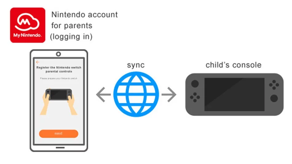 Nintendo Switch  Ứng dụng dành cho cha mẹ