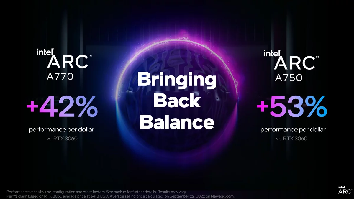 Hiệu suất Intel Arc trên mỗi đô la © TechPowerUp