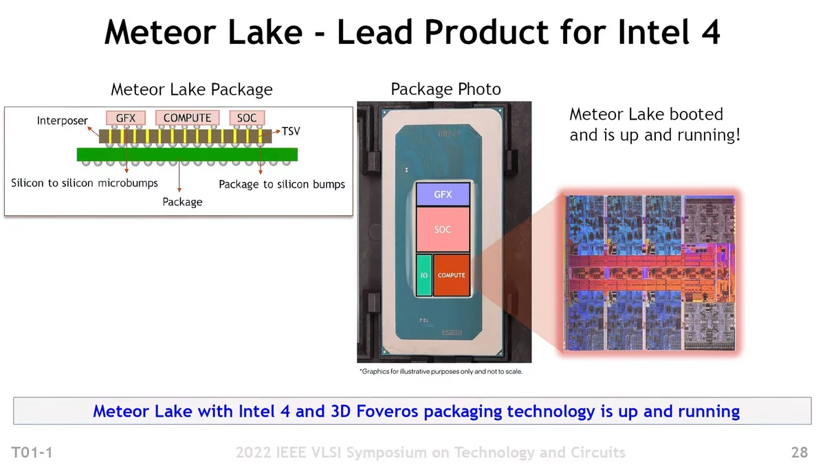 Intel 4 - Hồ sao băng © Intel