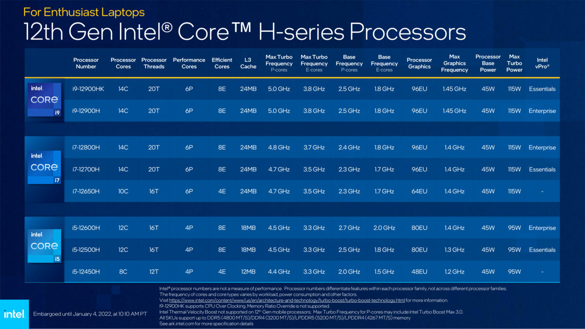 Dòng Intel Alder Lake Core H © Intel