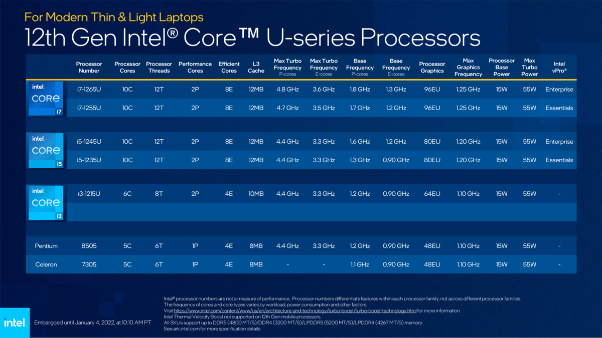 Dòng Intel Alder Lake Core U © Intel
