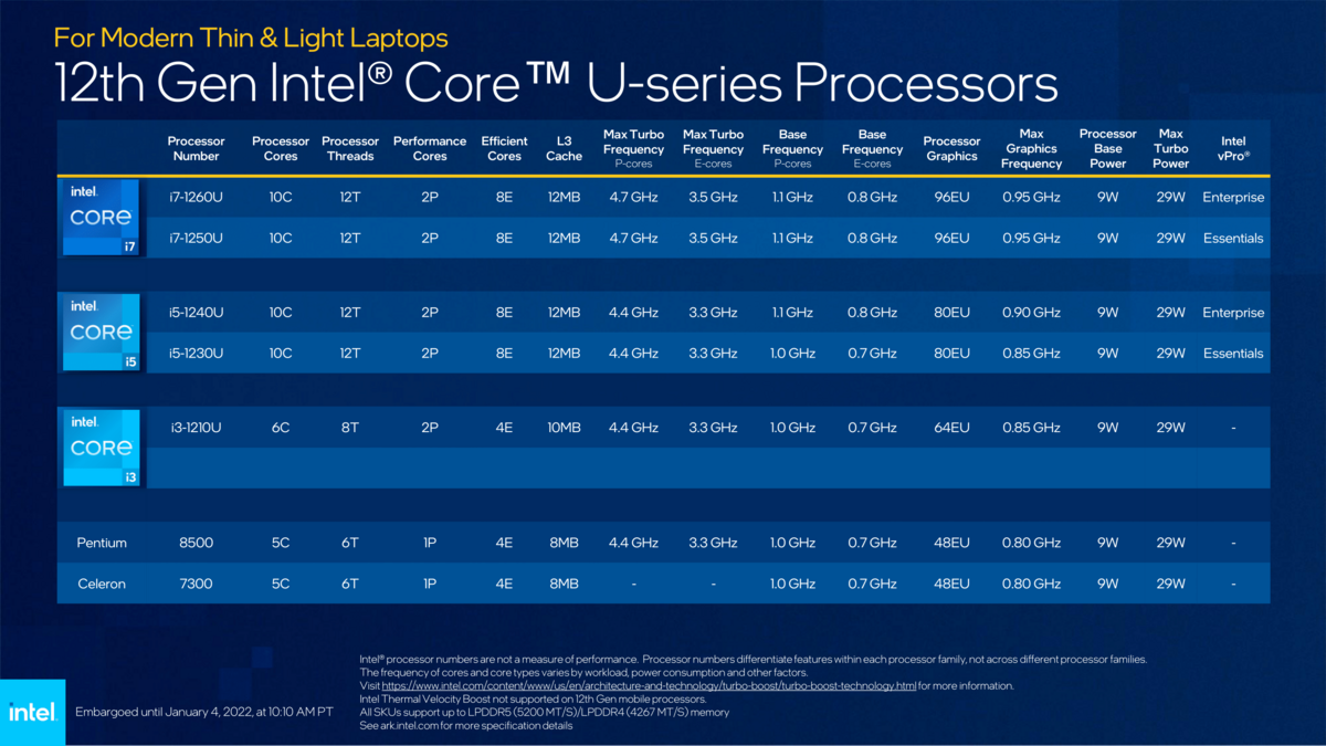 Dòng Intel Alder Lake Core U © Intel